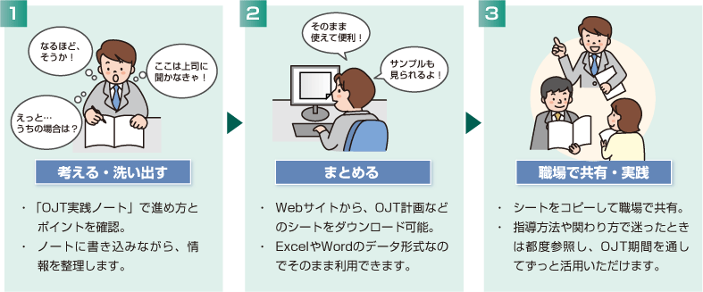 ��{�I�Ȋ��p���@