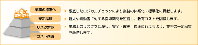 「業務マニュアル」で現場の業務遂行をサポート