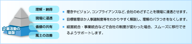 「人事諸制度マニュアル」で企業の基盤づくりをサポート