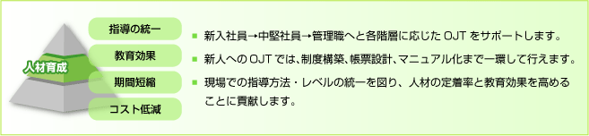 「教材・OJTツール」で人材育成をサポート