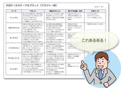 プロセス1