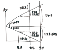 オリンピックと私 メイン画像