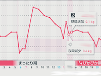 体重計をめぐる思い メイン画像