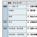 班長業務の引き継ぎマニュアルを