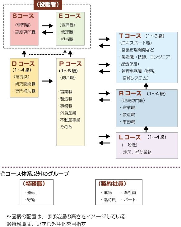 C[W}2