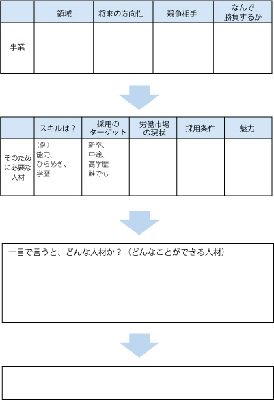 C[W}