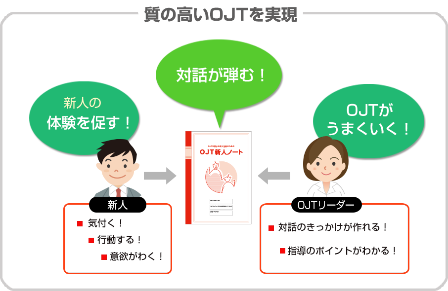 OJT新人ノートで質の高いOJTを実現します