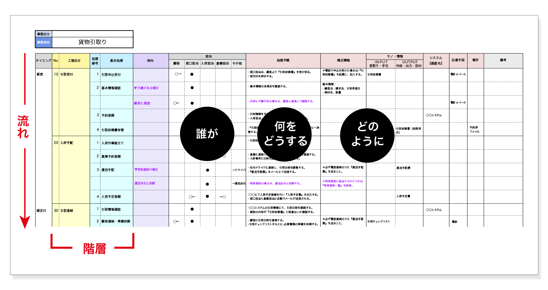 業務分析フォーマットとは