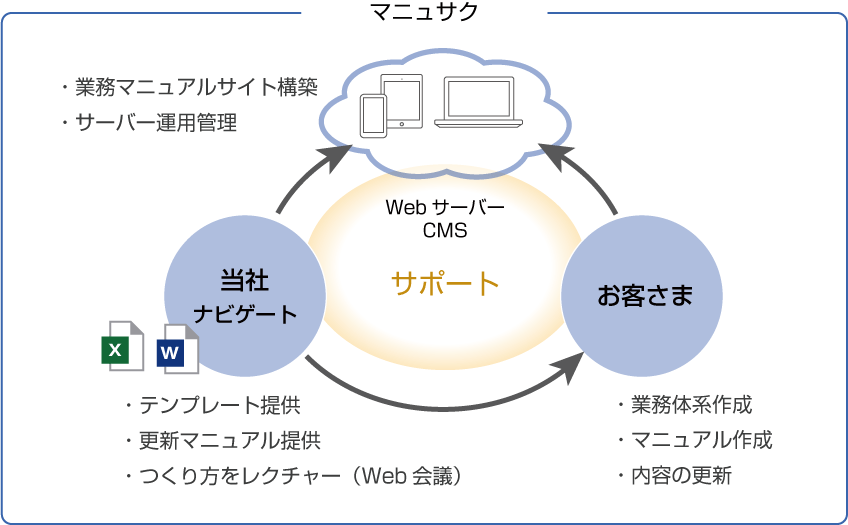 マニュサク概念図