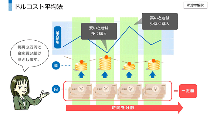 事例1-2