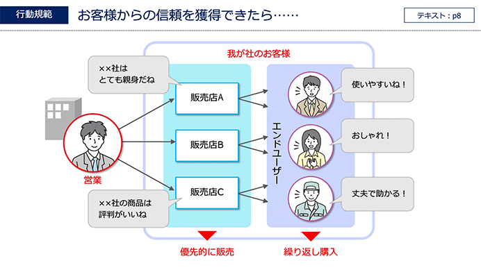 事例4-1