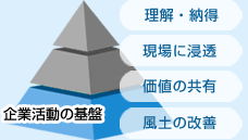 「人事諸制度マニュアル」で企業の基盤づくりをサポート