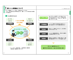 人事諸制度マニュアルサンプル2