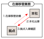 概念図2