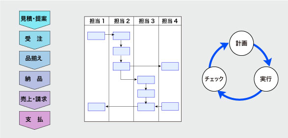 流れを示すもの