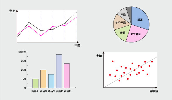 比率・傾向を示すもの