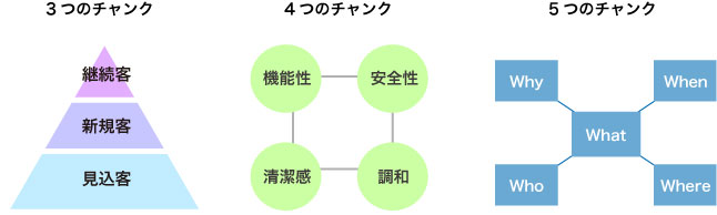 図解のチャンク数