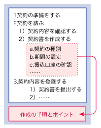 業務マニュアルで情報の粒度を整えるにはの画像