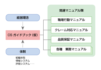 CS活動を生き返らせるの画像