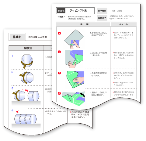 作業手順書のサンプル