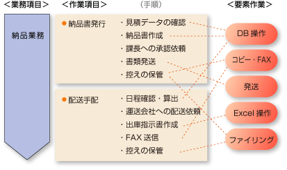 作業手順書のサンプル