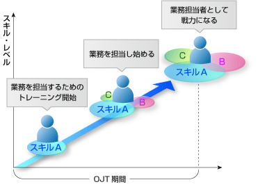 作業手順書のサンプル