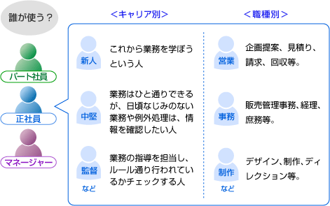 利用者のイメージ