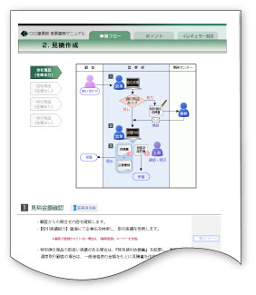 業務マニュアル：業務フロー図と解説の例