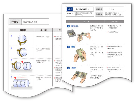 業務マニュアル：作業標準、作業マニュアル