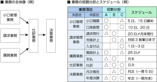 ヒアリングの準備の画像