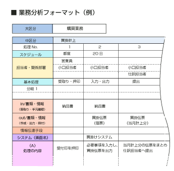 業務分析フォーマット例