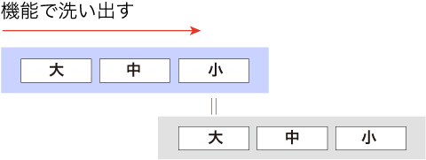 機能で洗い出す