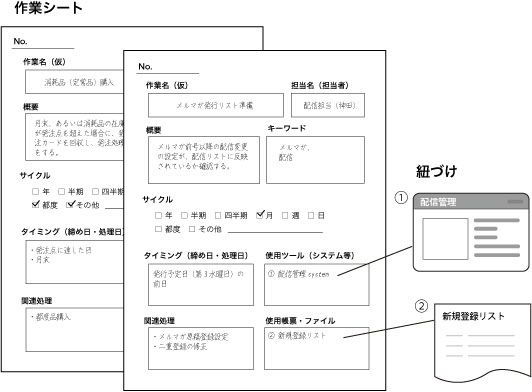 作業シート_作業項目の洗い出し