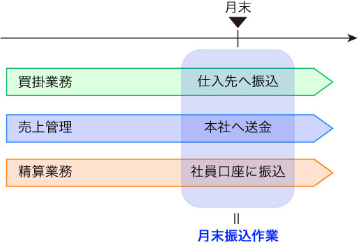 作業シート_複数の業務