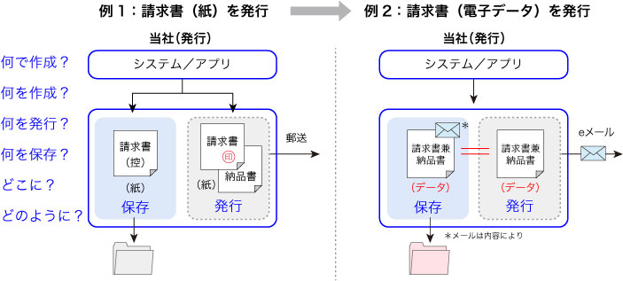 請求書を発行