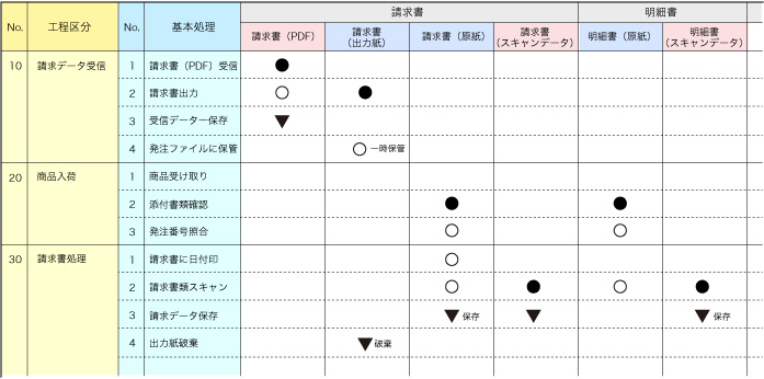 業務用帳票（紙・PDF）の流れを追う方法の画像