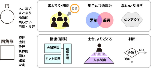 図形のイメージ（丸と四角） 65-3