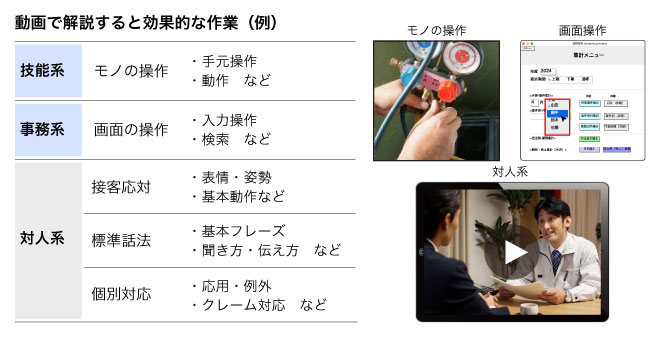 動画で解説すると効果的な作業の例