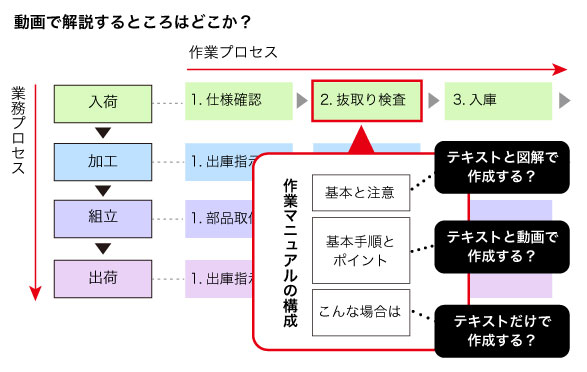 動画で解説するところはどこか？