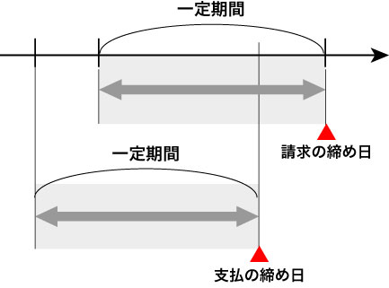 締め日