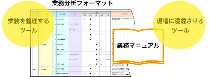 業務分析フォーマット）