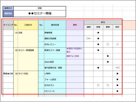 業務分析フォーマットショートバージョン