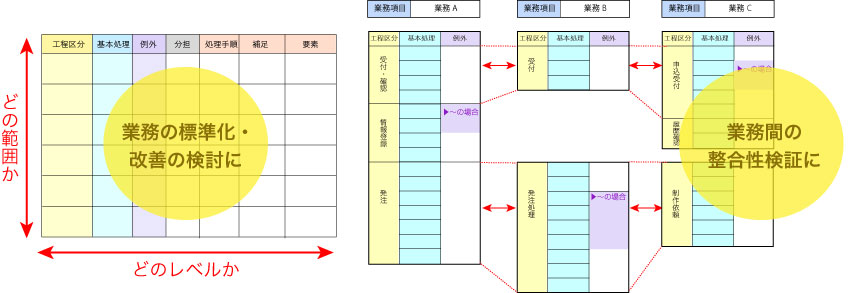 業務の標準化・自動化の準備