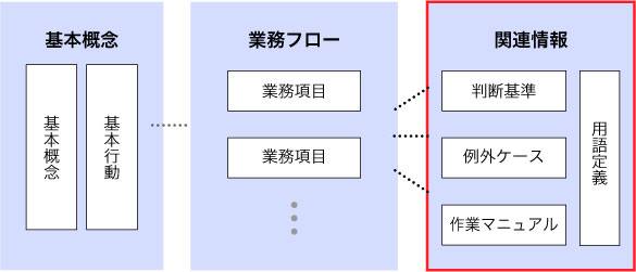 関連情報（詳細情報）