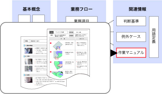 作業マニュアル