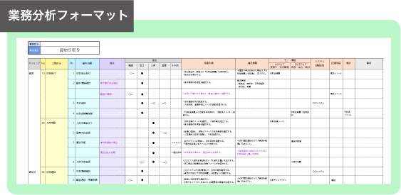 フォーマットを共有