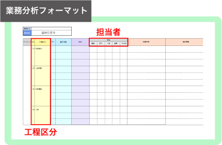工程のイメージ