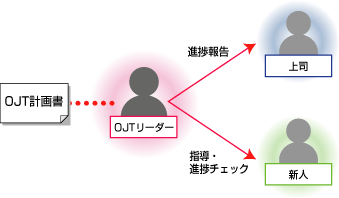 業務マニュアルでの図解のすすめの画像