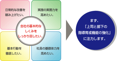 コンセプト