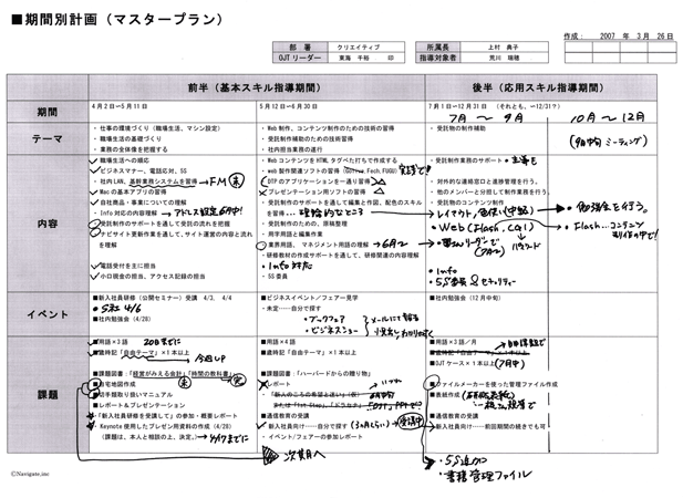 OJT期間別計画